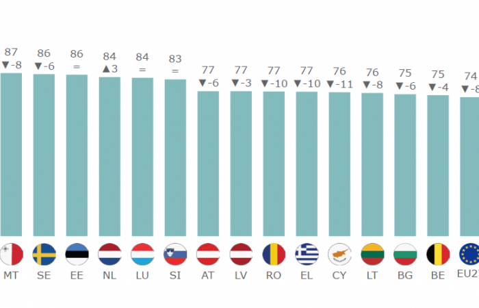 gráfico eurobarómetro